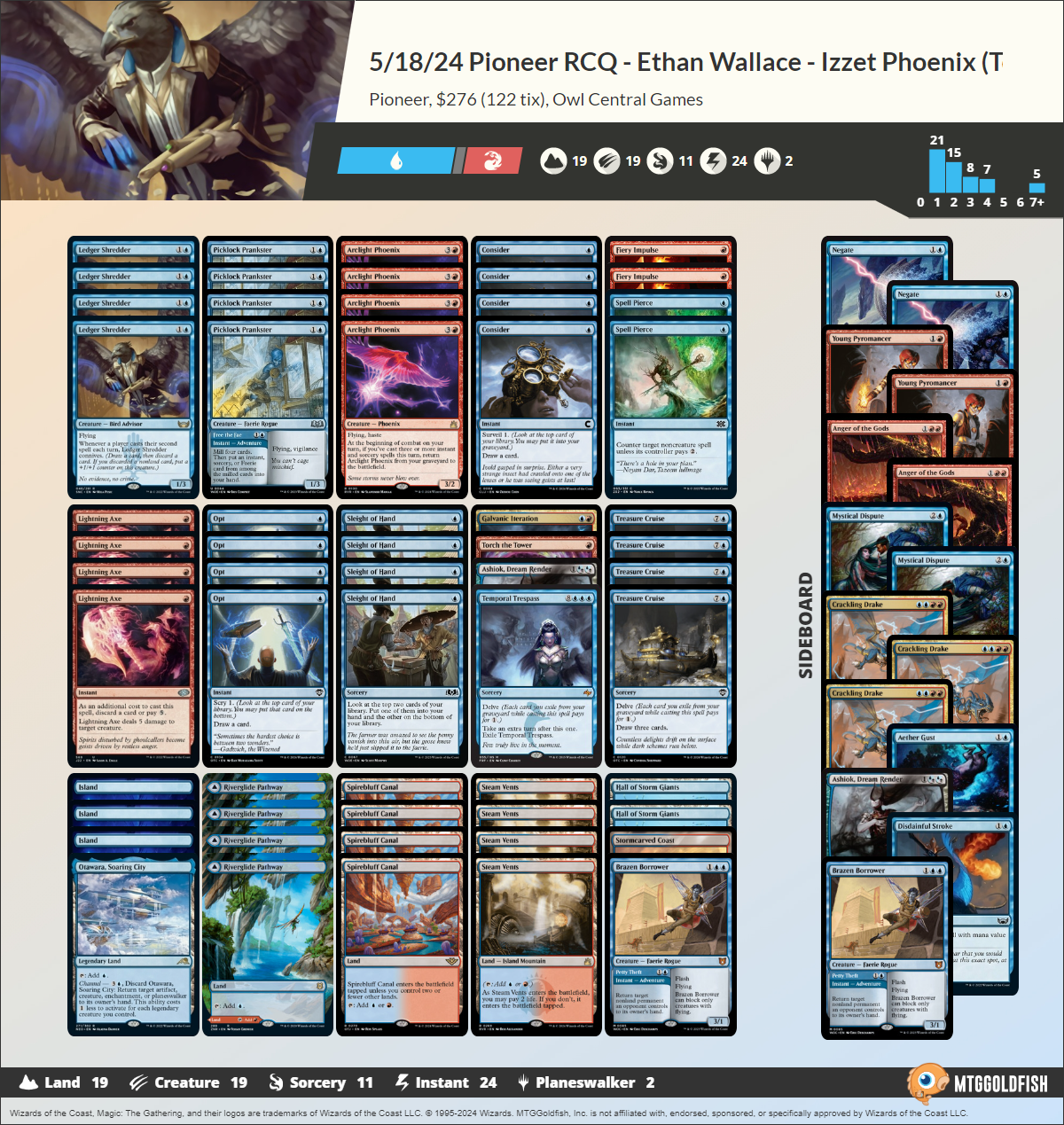 pioneer rcq top 8 decklist izzet phoenix