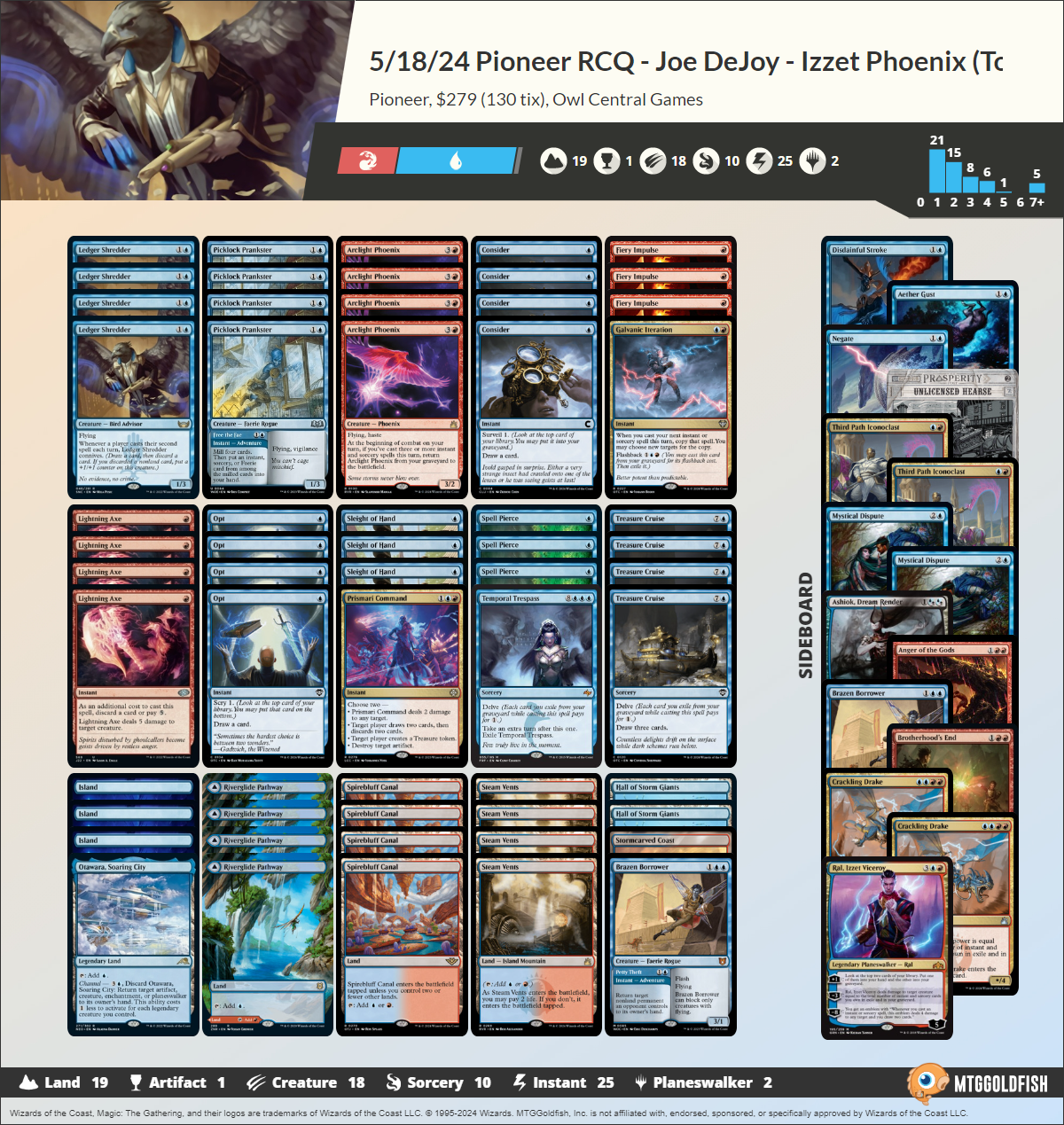 pioneer rcq top 8 decklist izzet phoenix