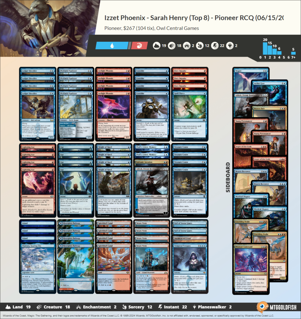 izzet phoenix top 8 pioneer rcq