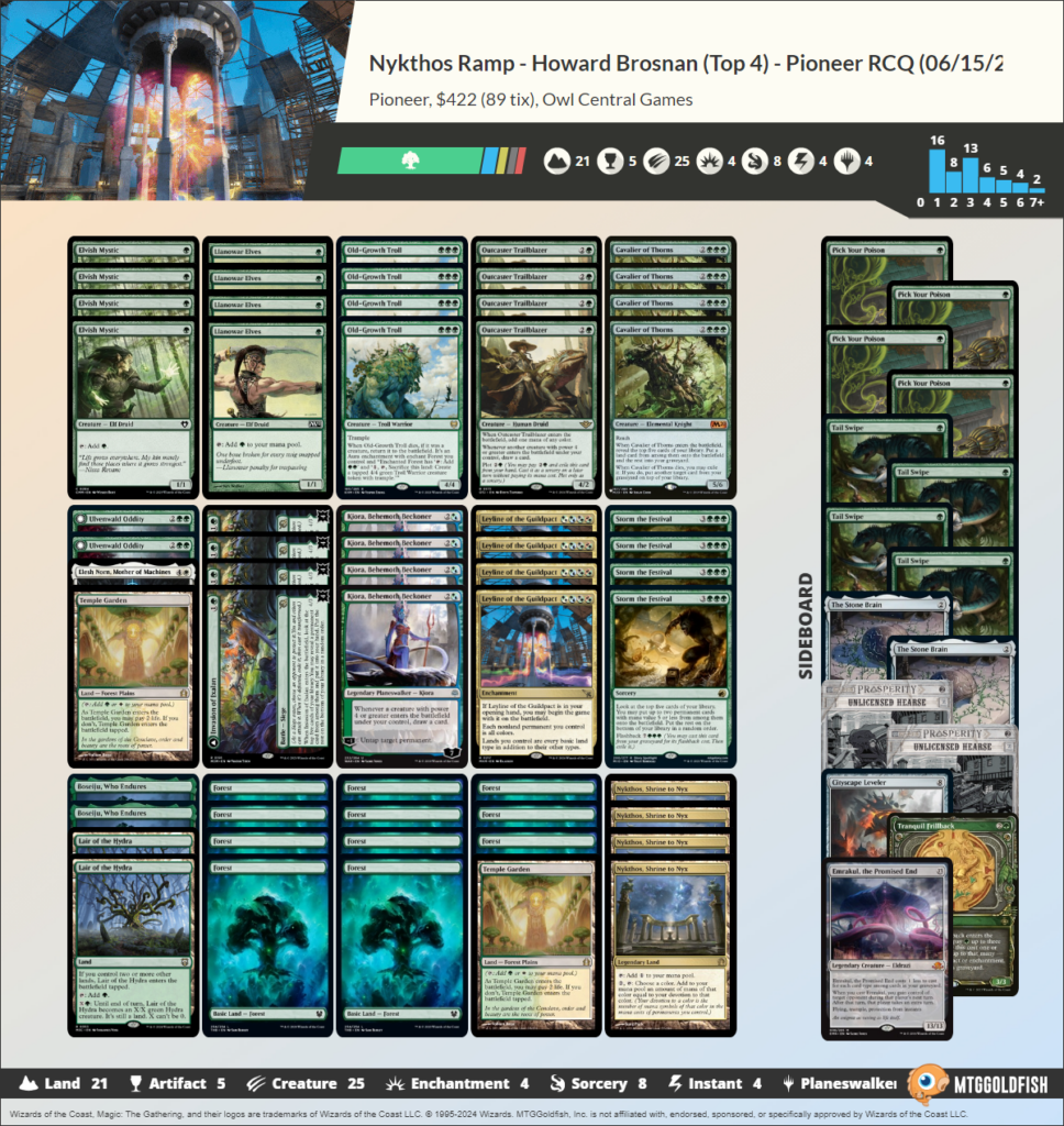 nykthos ramp pioneer rcq top 8