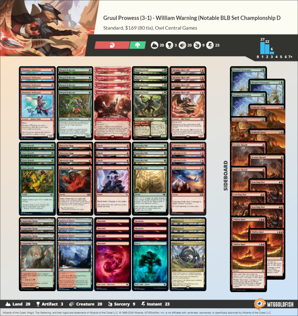 standard deck bloomburrow store championship