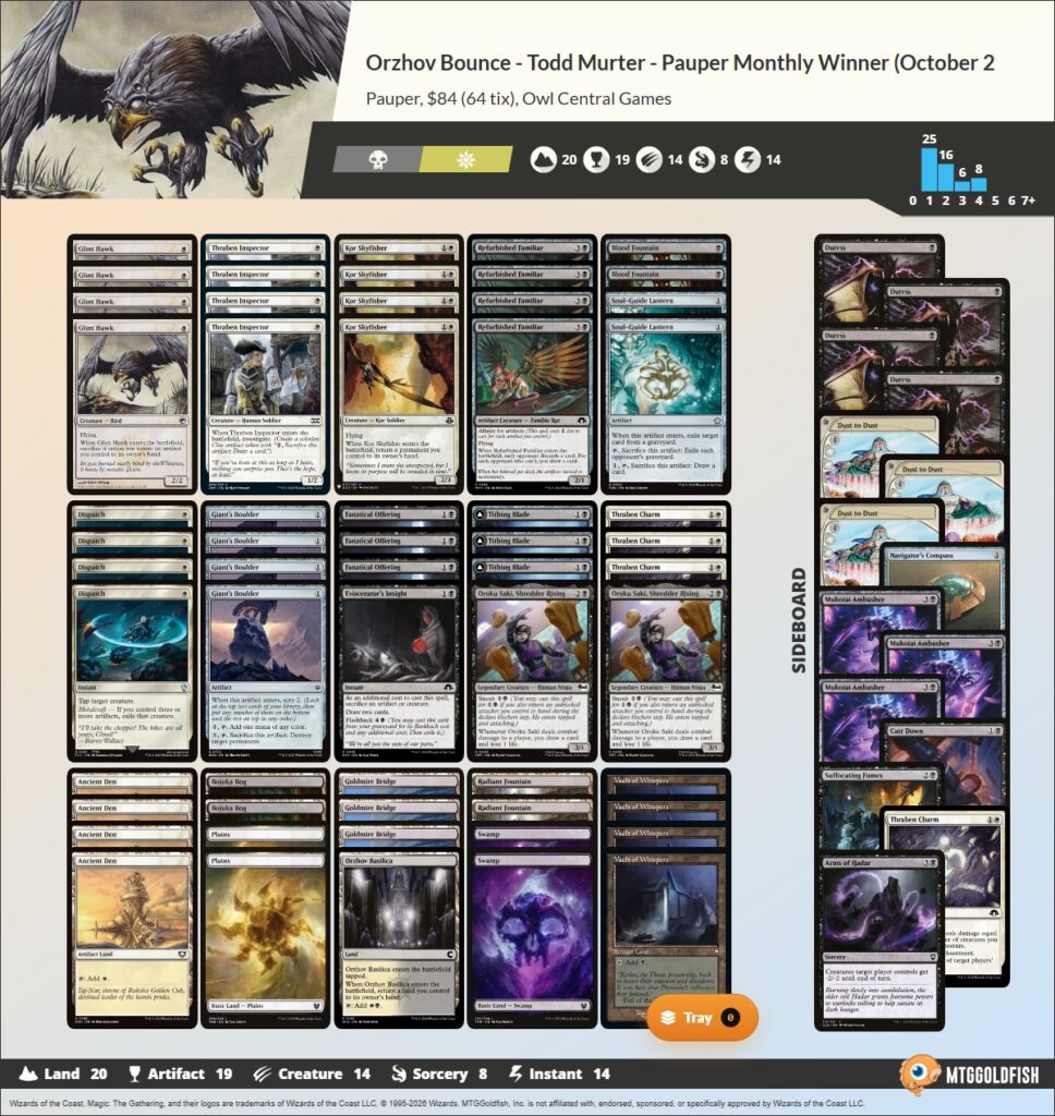 Orzhov Bounce Pauper deck, winner of the Owl Central Games Pauper Monthly in October 2026.